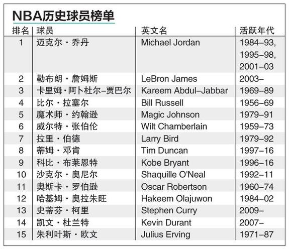 外援的影响